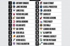 快船伦纳德2800万阴阳合同风波，火箭哈登或成无辜受害者